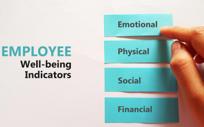 The Crucial Link Between Employee Well-Being and Productivity: Strategies for Organizational Support